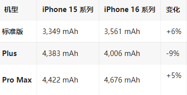 汾西苹果16维修分享iPhone16/Pro系列机模再曝光