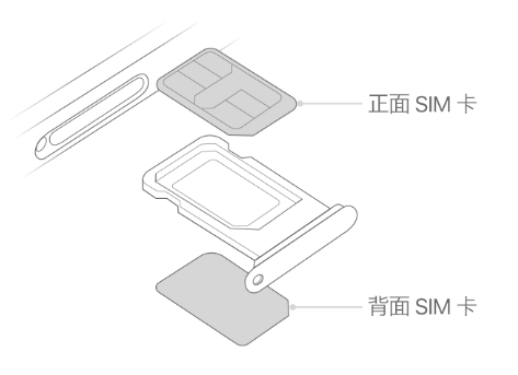 汾西苹果15维修分享iPhone15出现'无SIM卡'怎么办 