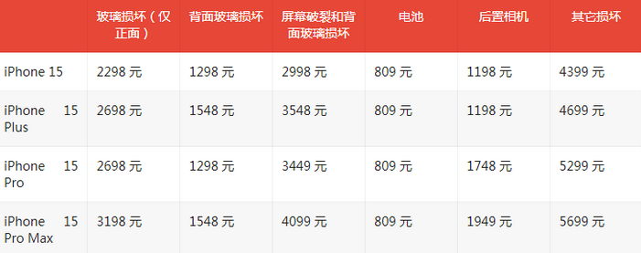 汾西苹果15维修站中心分享修iPhone15划算吗