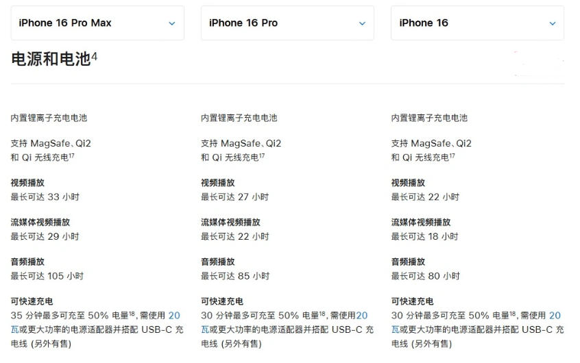 汾西苹果手机维修分享 iPhone 16 目前实测充电峰值功率不超过 39W 