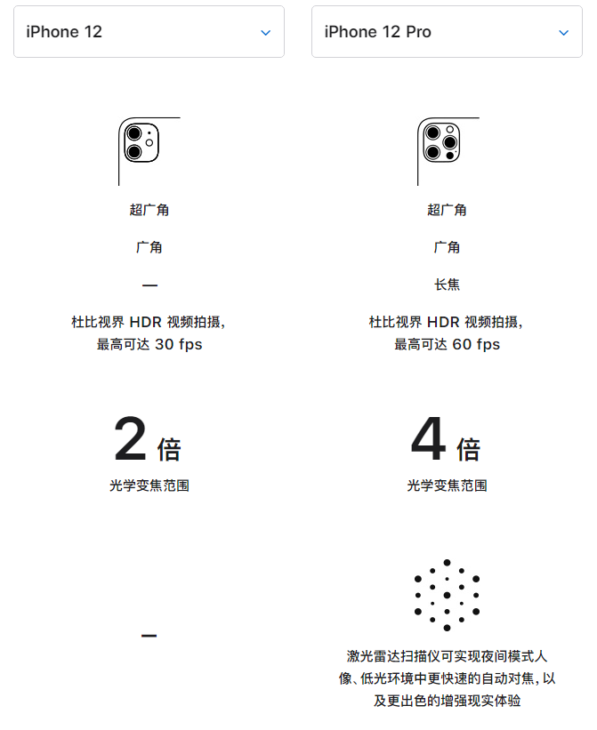 汾西苹果手机维修分享苹果 iPhone 12 与 iPhone 12 Pro 选哪款 